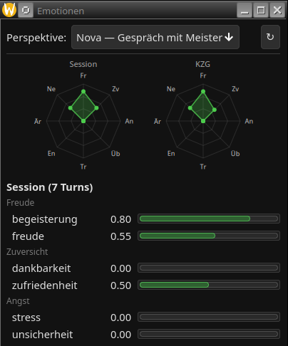 Emotions-Panel aus Sicht des Assistenten: Begeisterung 0.80, Freude 0.55, Zufriedenheit 0.50