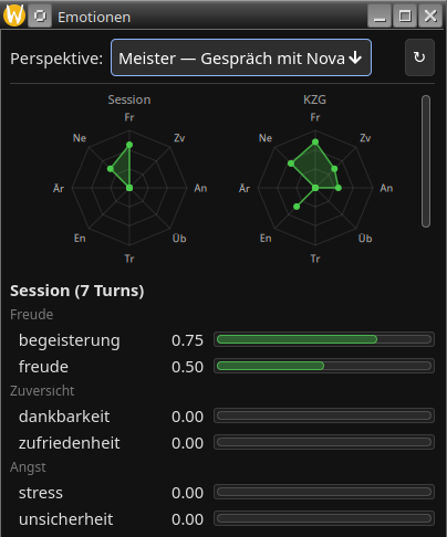 Emotions-Panel aus Sicht des Nutzers: Begeisterung 0.75, Freude 0.50